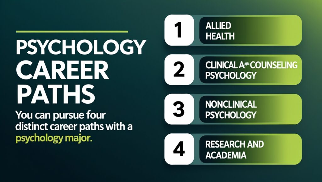 What Can You Do With a Bachelor's Degree in Psychology?